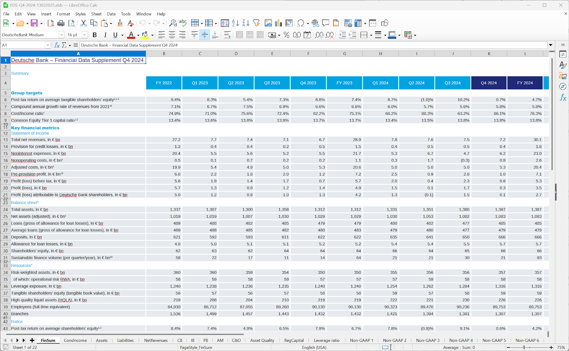 A screenshot of a dense Excel spreadsheet titled "Deutsche Bank - Financial Data Supplement 2024Q4.